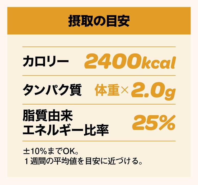 筋肉マッチョになりたい人のタンパク質摂取の目安