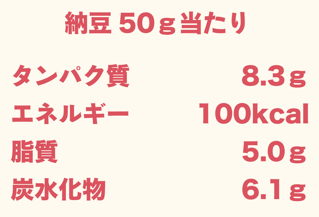 納豆の栄養成分