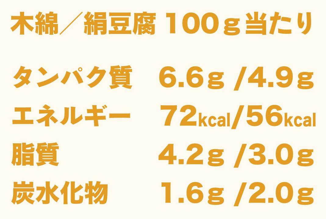 豆腐の栄養成分