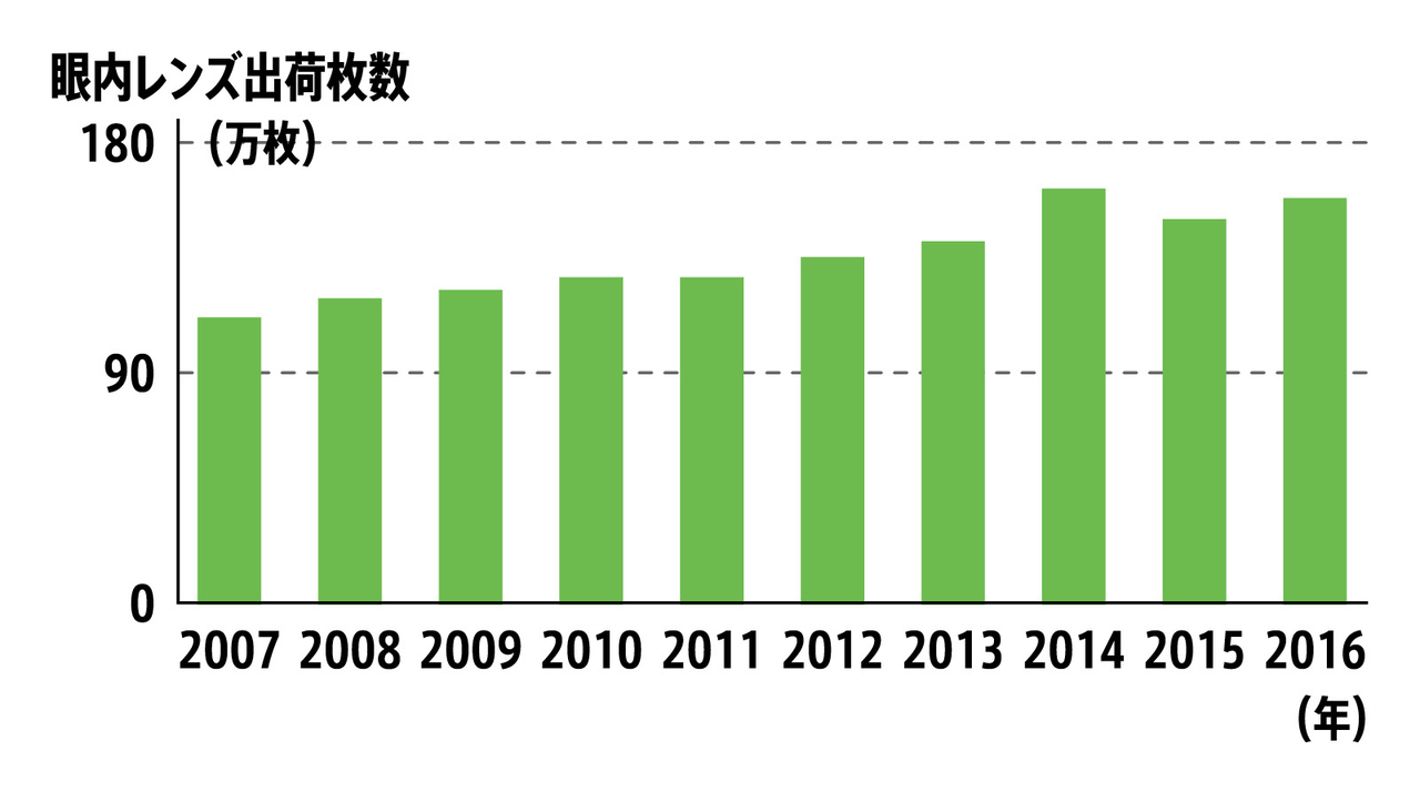 白内障