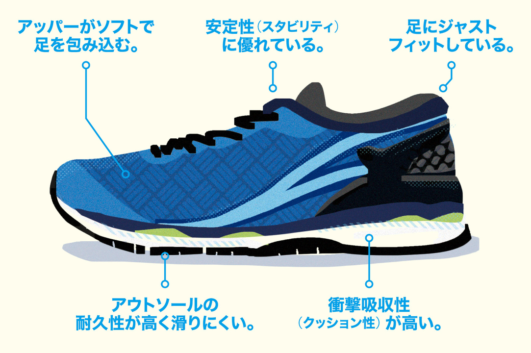 歩くよりも走った方が断然痩せられる