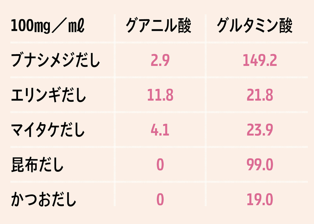きのこ鍋