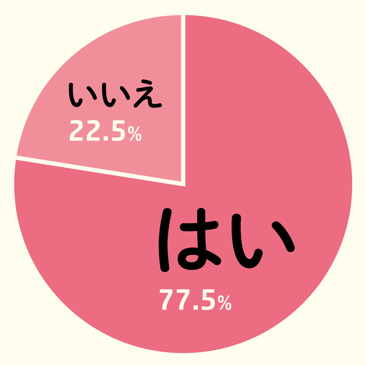 運動を始めたかどうか