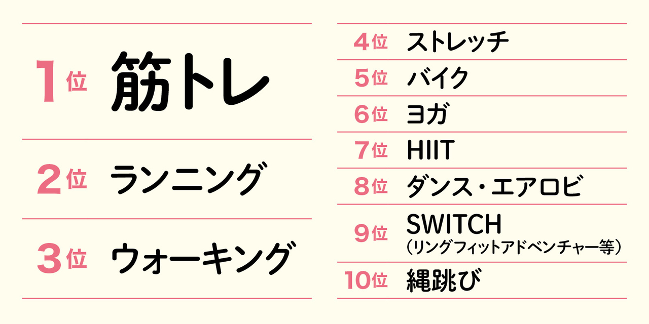 始めた運動