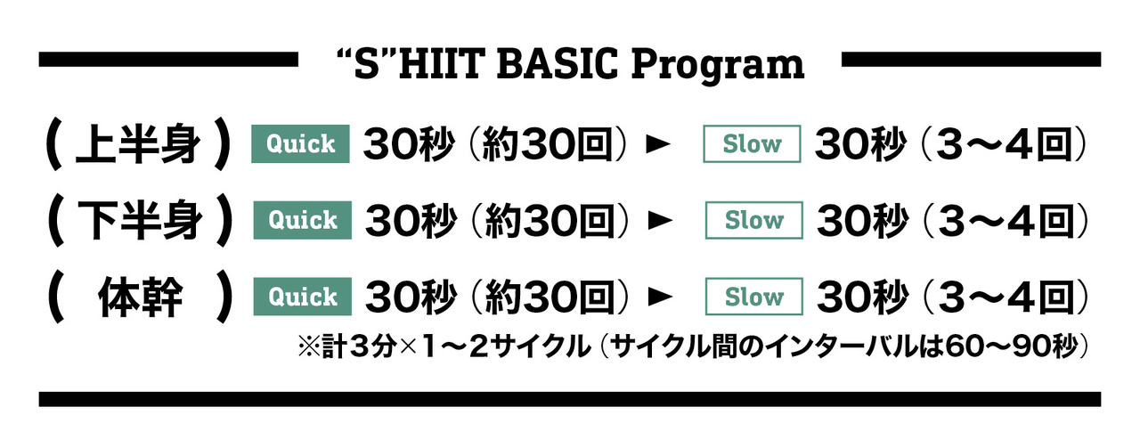 SHIITのプログラム説明表