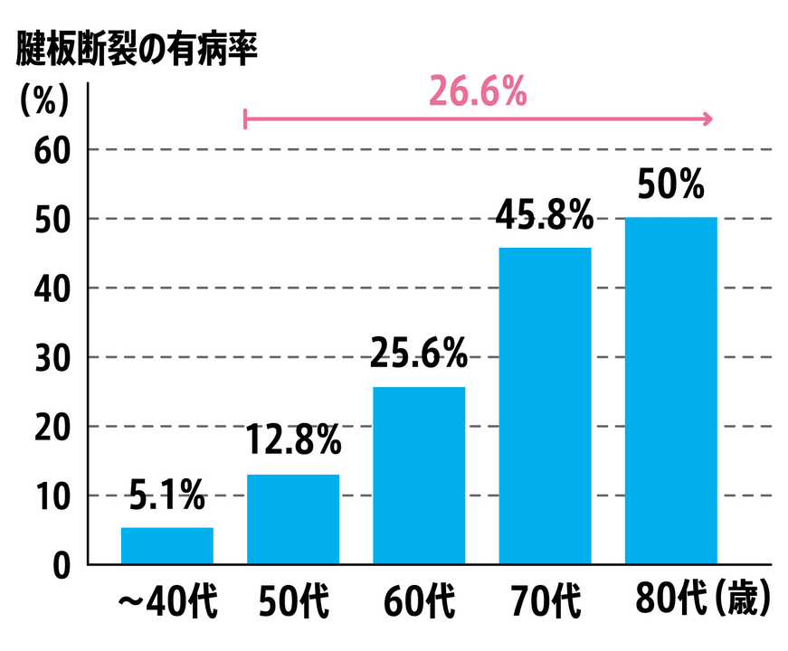 受診しない人も多いから、実数ははるかに多いはず。