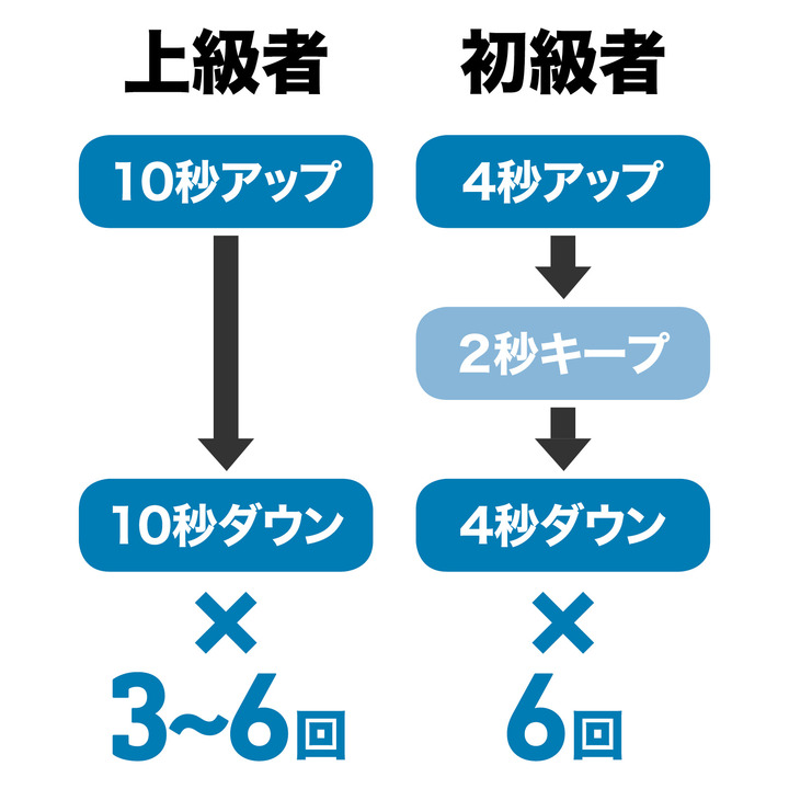 スロトレのポイント