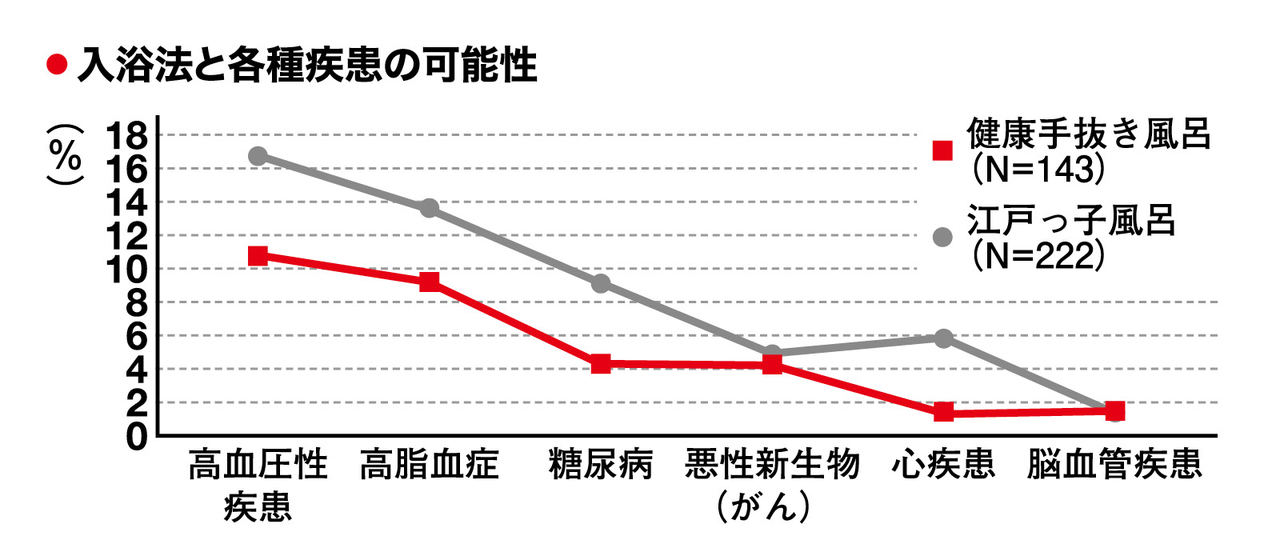 入浴はぬるいぐらいが、いい感じ!