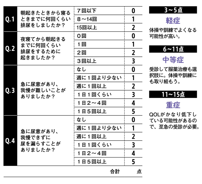 頻尿・尿もれがスッキリ!なくなる本