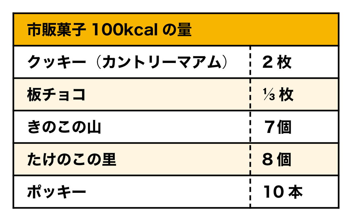 100kcalの市販菓子