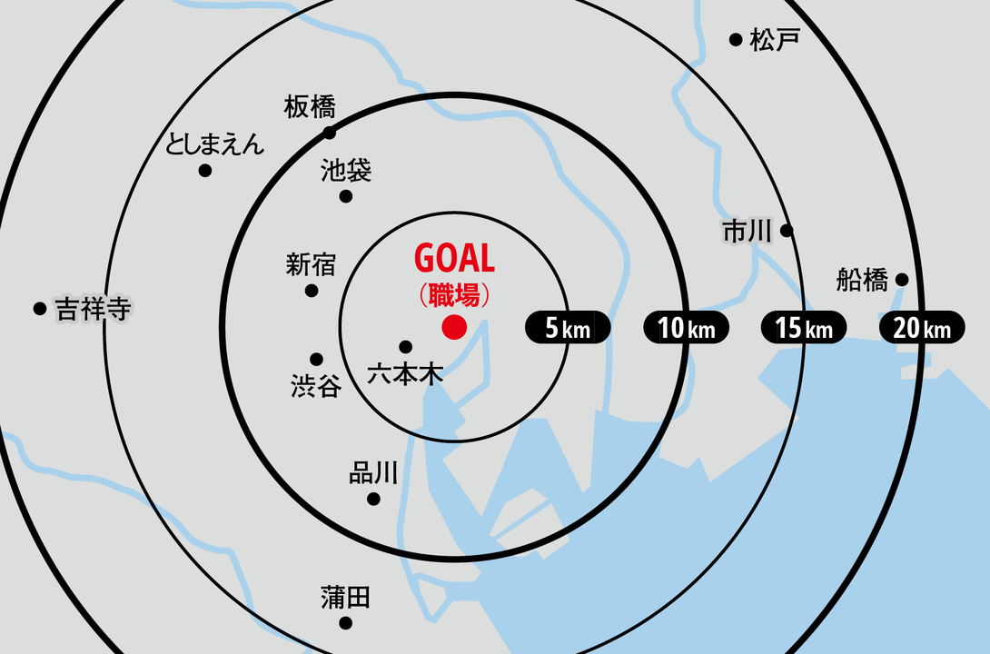 20km 自転車 時間