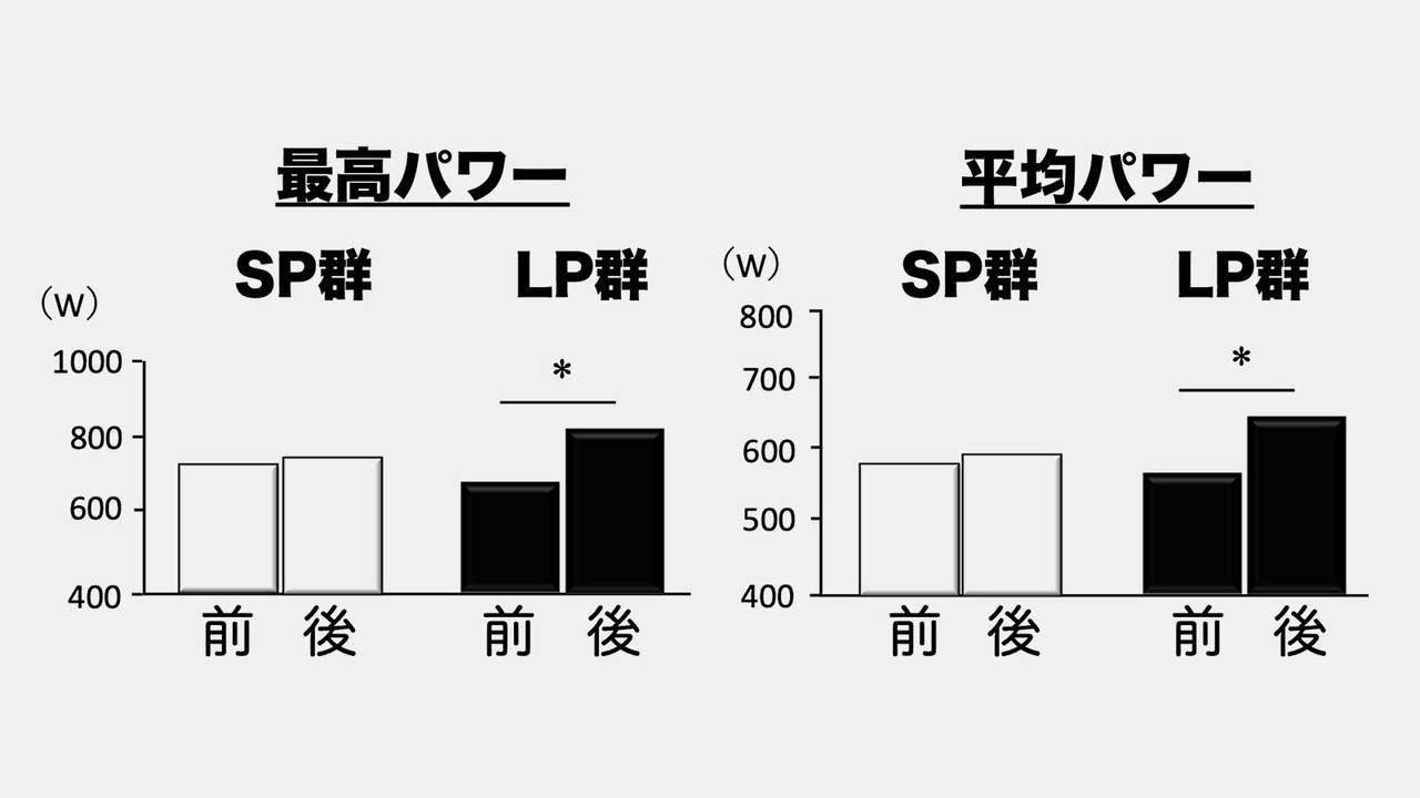 2000年にスペインで行われたオーバートレーニングに関する研究のテスト結果