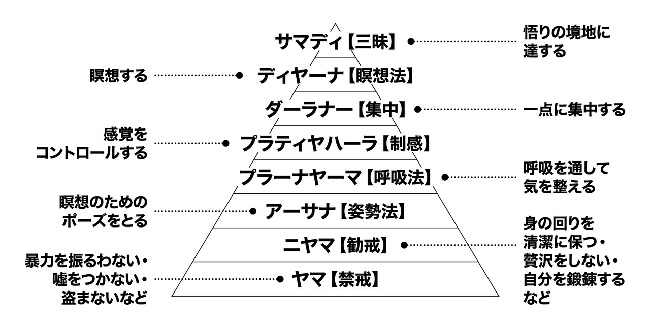 ヨガのメリットとやり方6つのQ&A