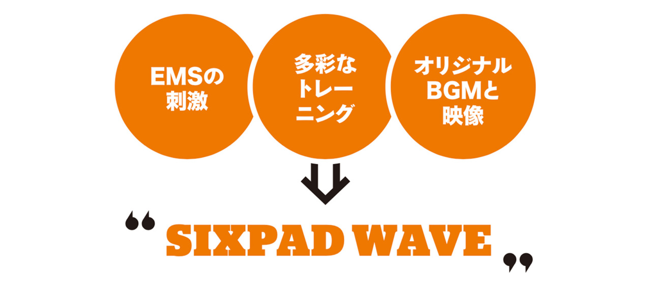 SIXPAD WAVEの構造