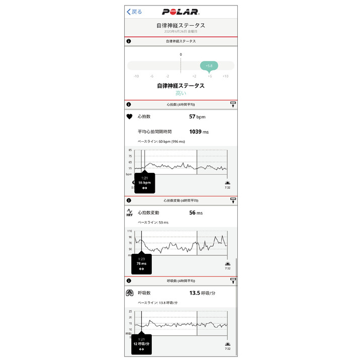 自律神経ステータス