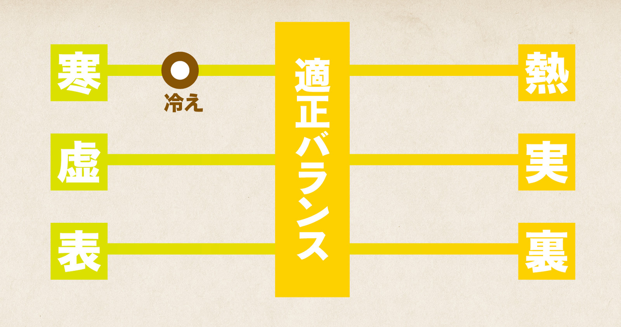 証とは