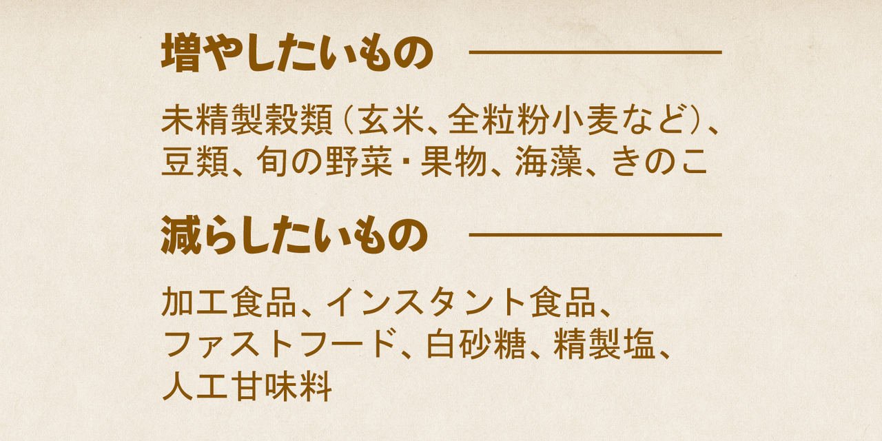 証を整えるために増やしたい・減らしたい食べ物