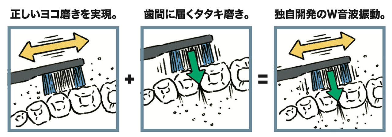 音波振動ハブラシ《ドルツ》(EW-DT51)の磨き方解説図