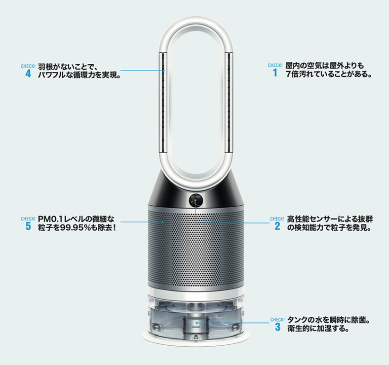 ダイソンの加湿空気清浄機の5つのポイント