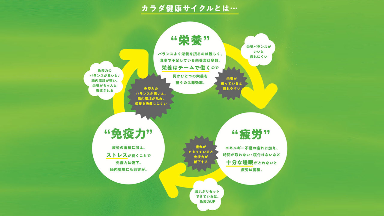 ユーグレナ説明