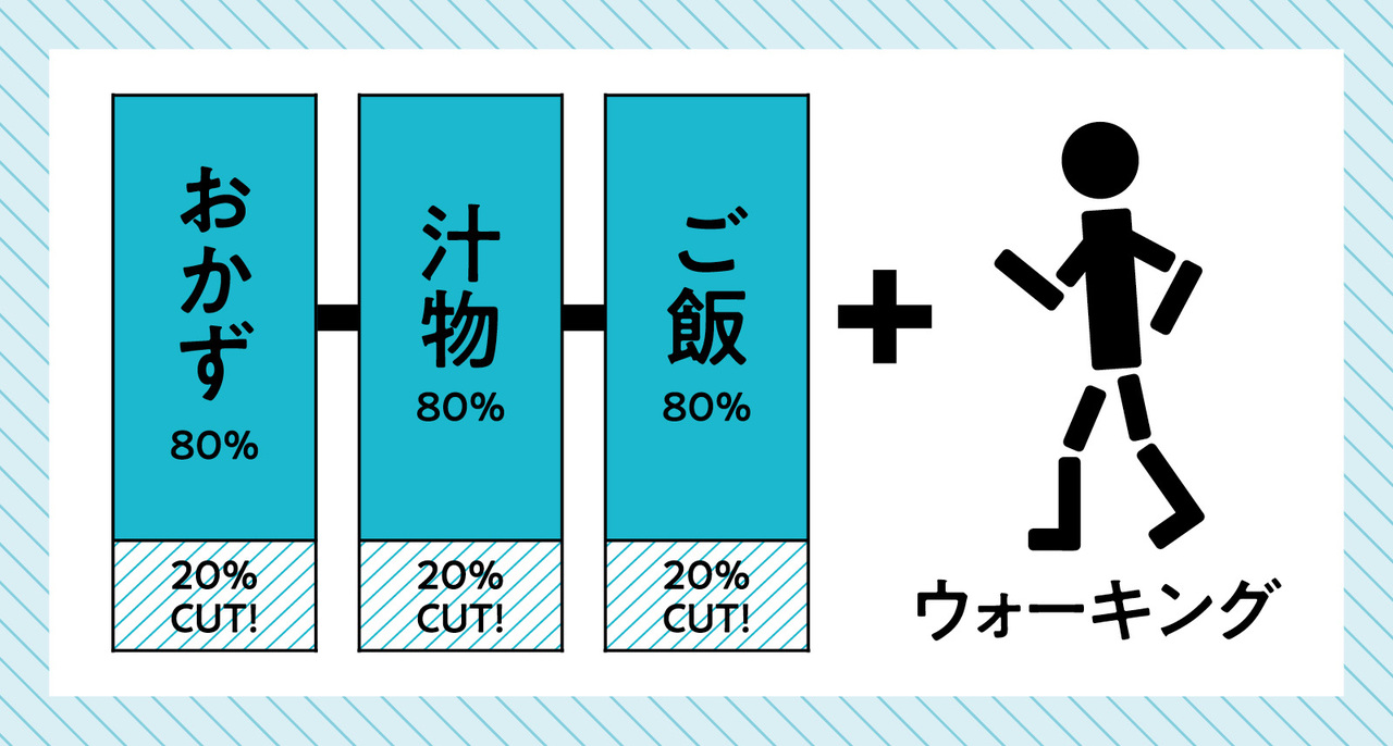 カロリーリストリクションの効果的な取り入れ方