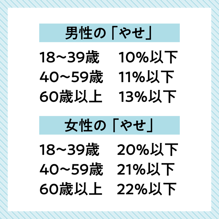 体脂肪の下限を知っておこう