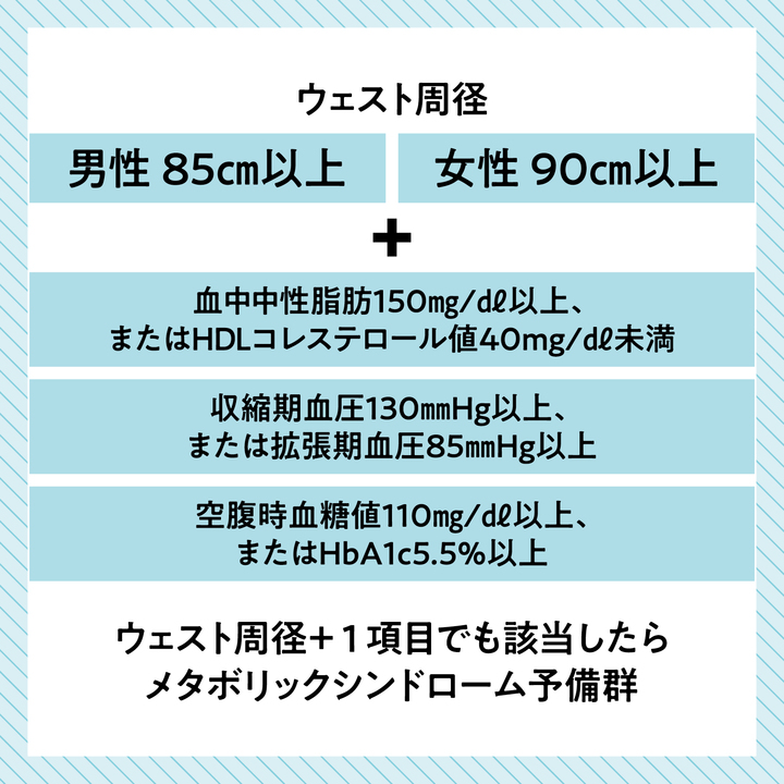 問題は皮下脂肪ではなく内臓脂肪だ