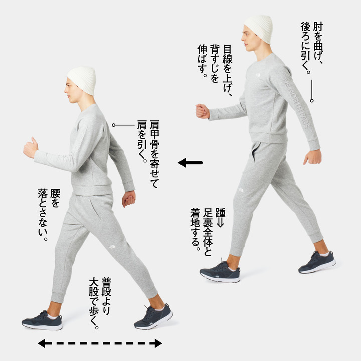 速歩のやり方