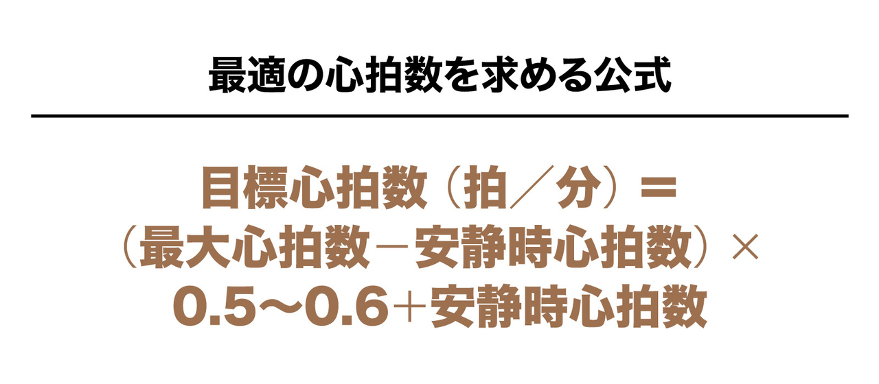 最適の心拍数を求める公式