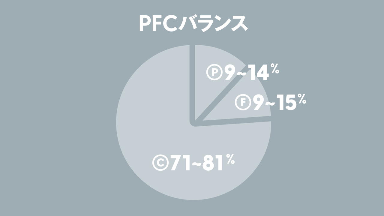 エアロマニアと糖質