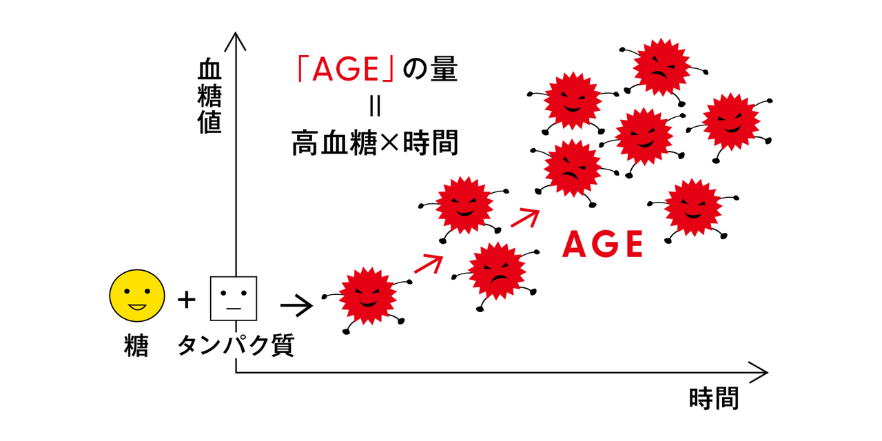 カラダを老けさせない食事術