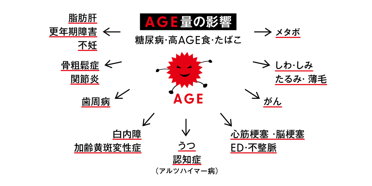 カラダを老けさせない食事術