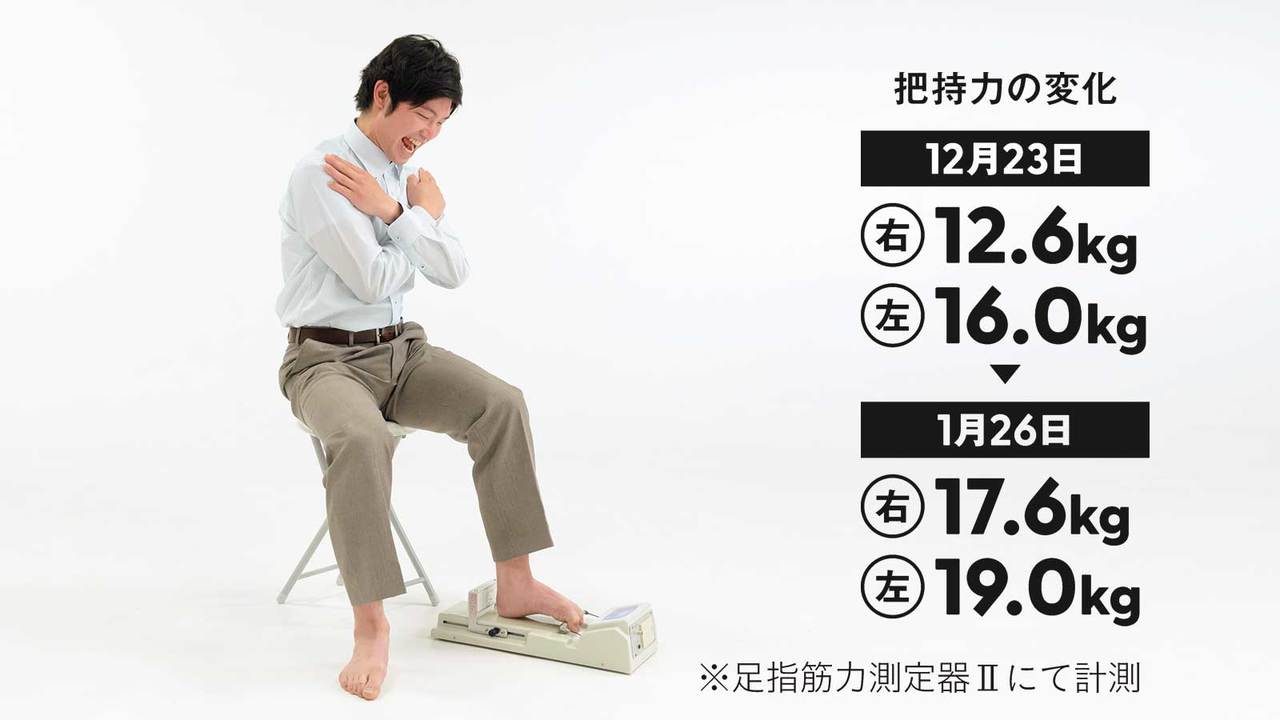 S・Fさん 30歳の把持力の変化