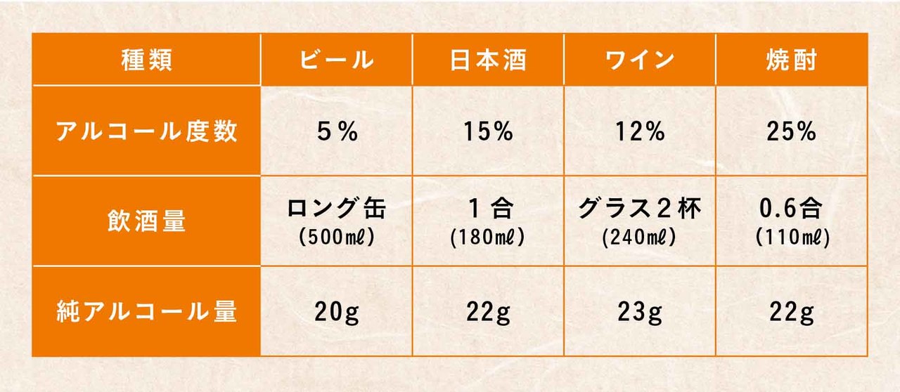 肝臓に優しいお酒の飲み方