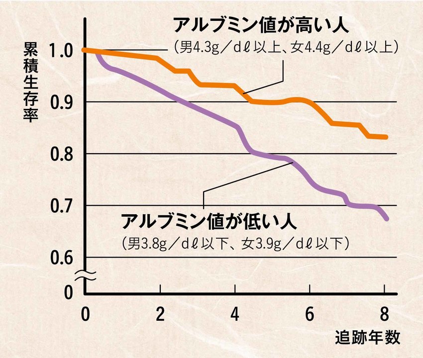 肝臓代謝を上げる4つのコツ