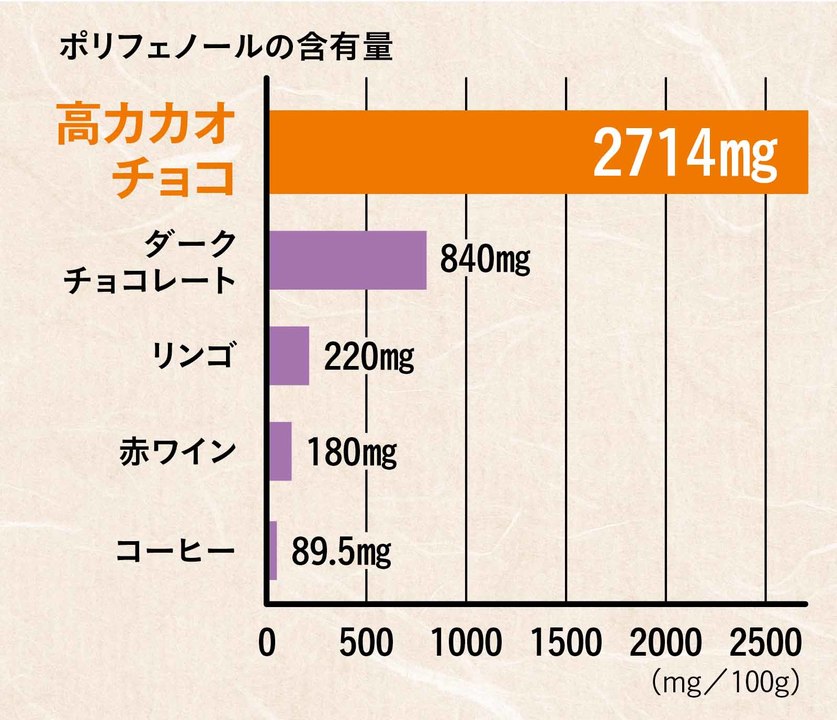 肝臓代謝を上げる4つのコツ