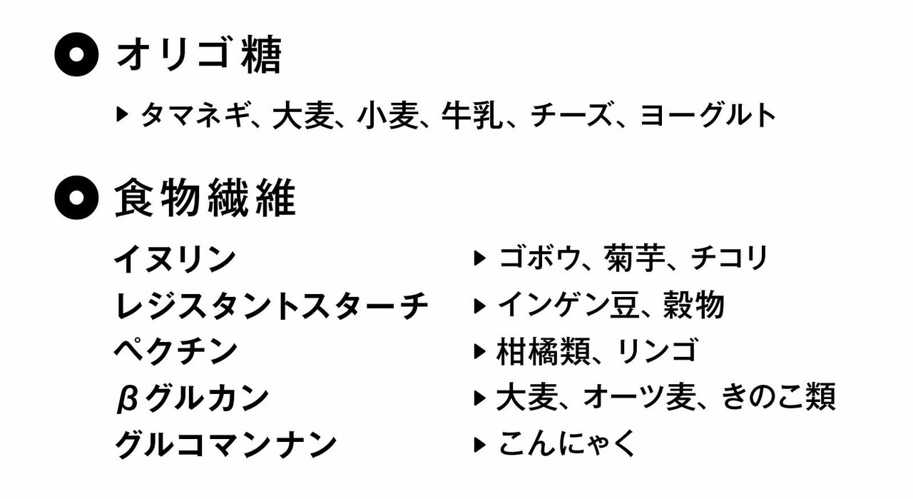 いい腸内細菌を育てる