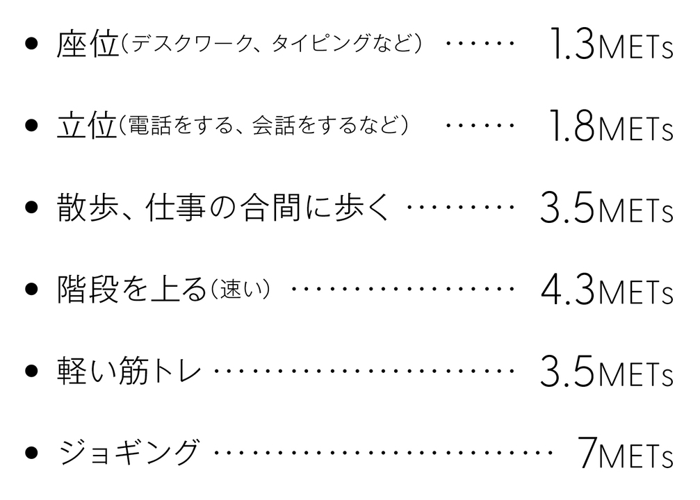 METsの目安