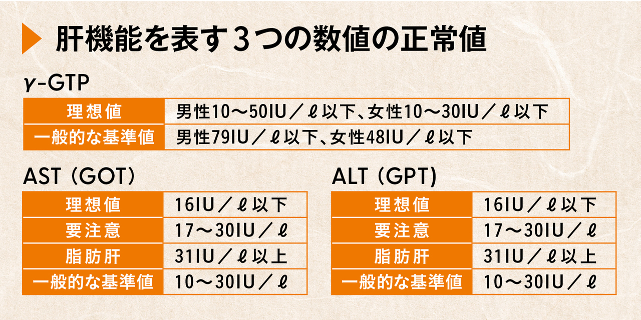 脂肪肝