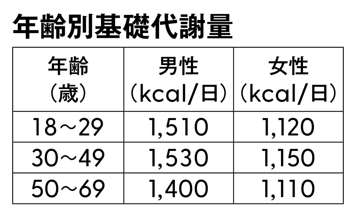 厚生労働省「日本人の食事摂取基準」(2010年版)より
