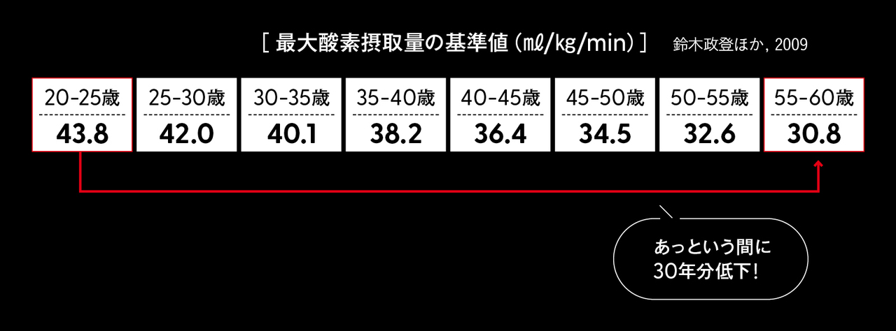 HIIT