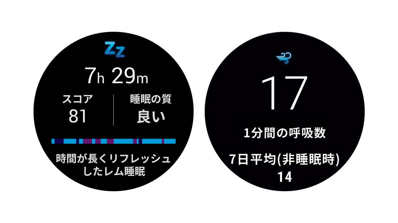 睡眠スコアでモニタリング