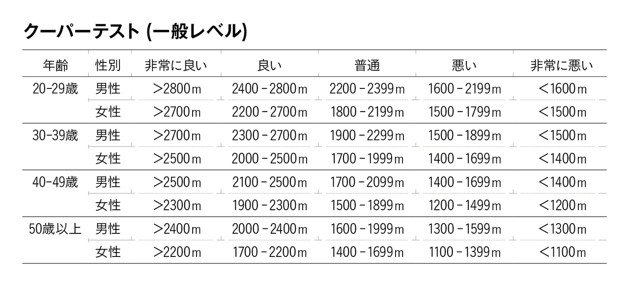 クーパーテスト