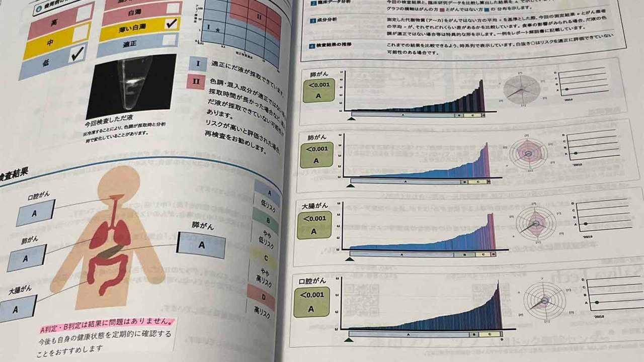 検査結果ページ