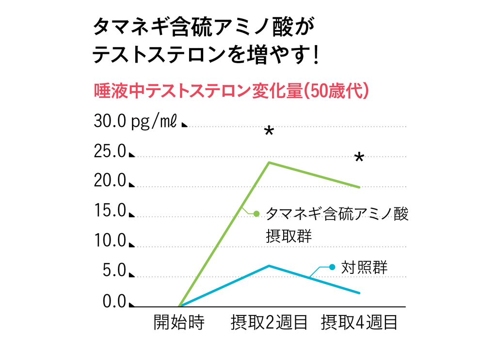 男性更年期障害