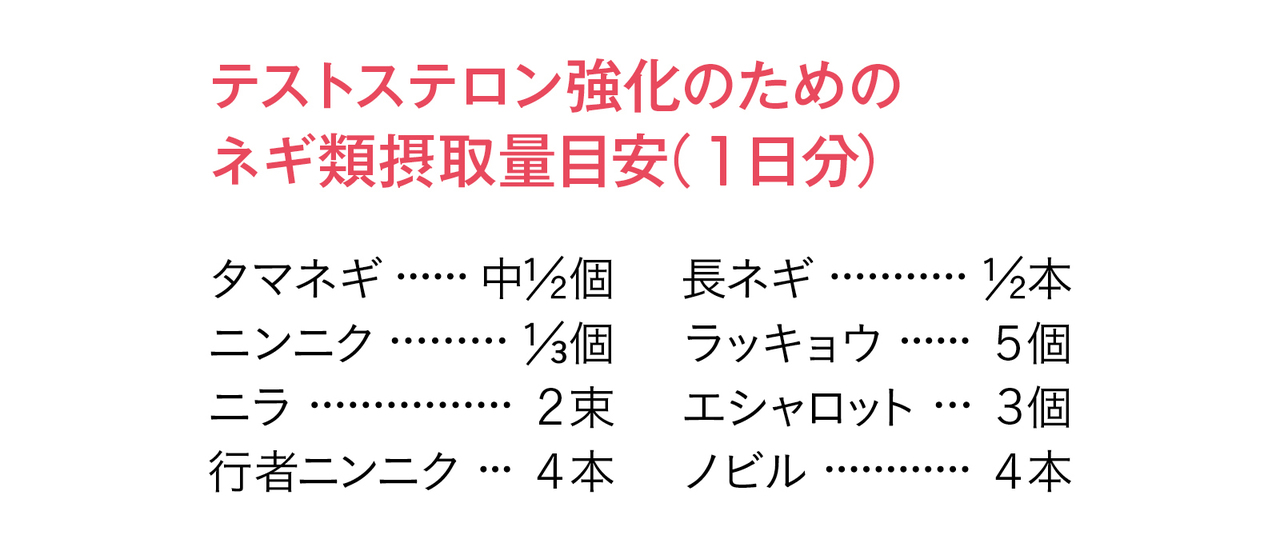 男性更年期障害