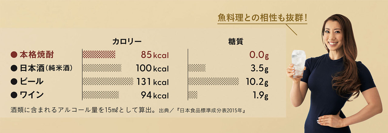 酒類に含まれるカロリー・糖質量