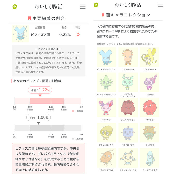 主要細菌の割合や保有菌キャラの解析結果