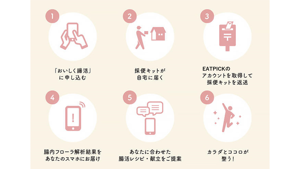 「おいしく腸活」サービス内容