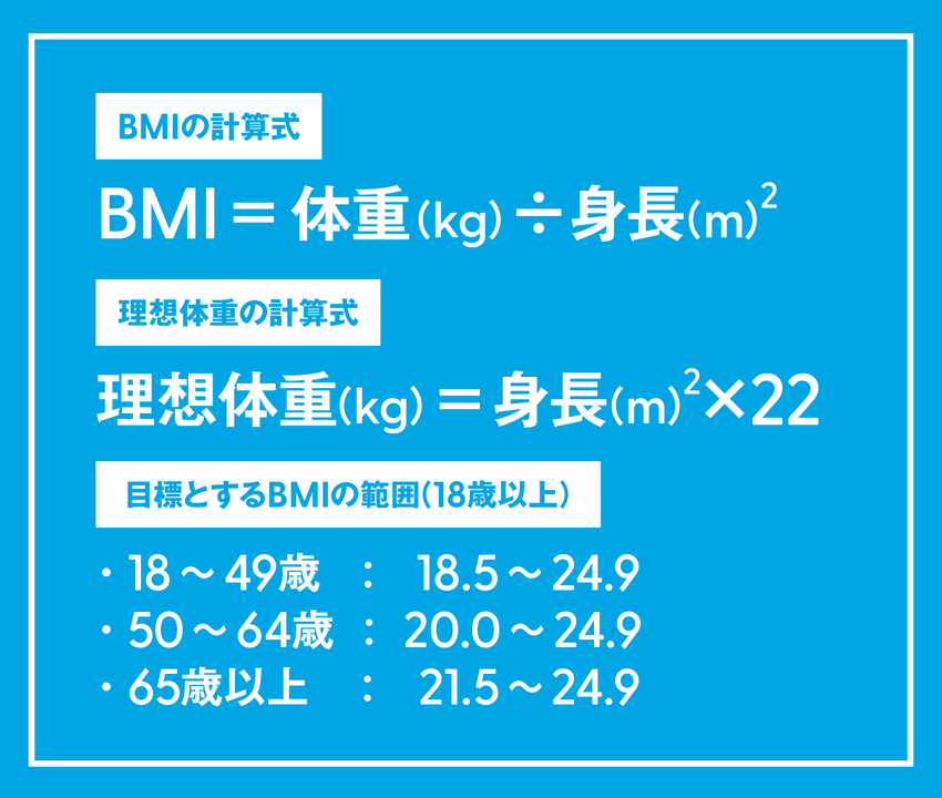 BMIの計算式